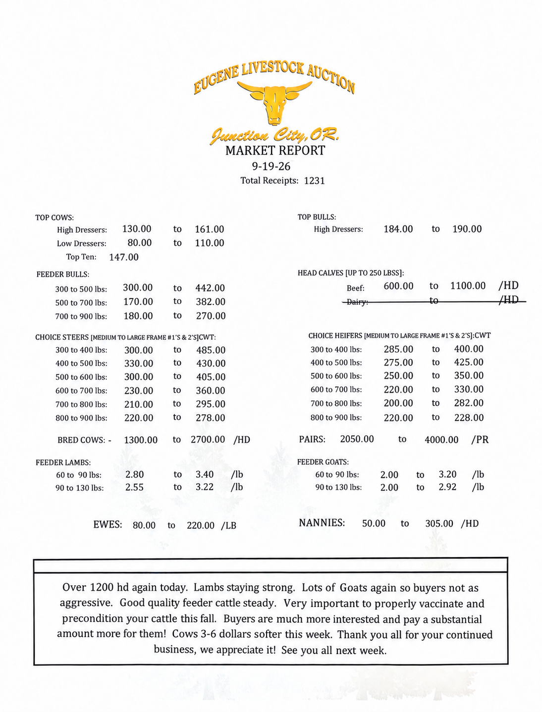 Saturday, September 19th Market Report  