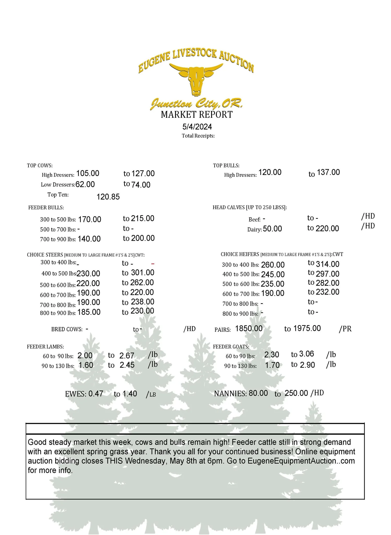 Saturday, May 4th Market Report — Eugene Livestock Auction