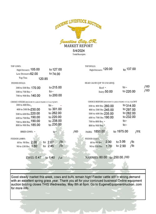 Saturday, May 4th Market Report — Eugene Livestock Auction