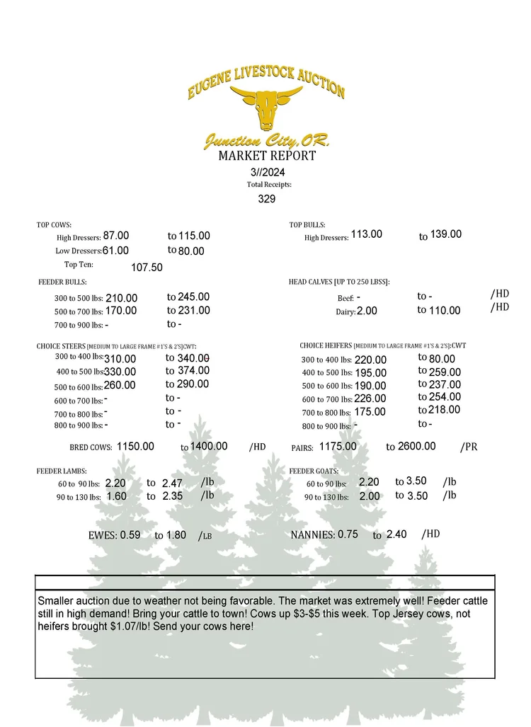 Saturday, March 2nd Market Report — Eugene Livestock Auction