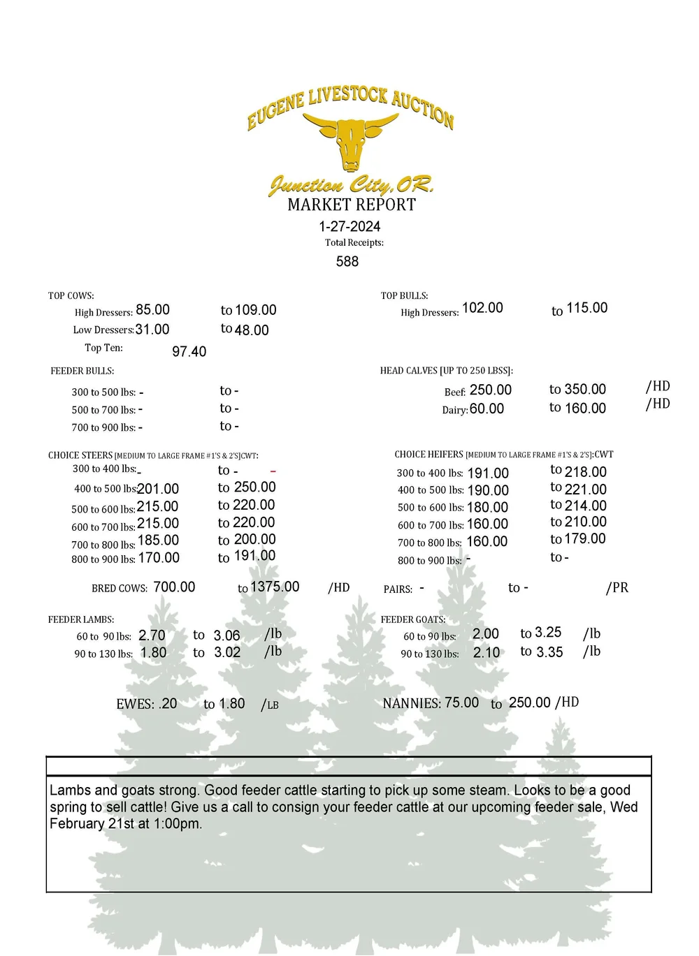 Saturday, January 27th Market Report — Eugene Livestock Auction