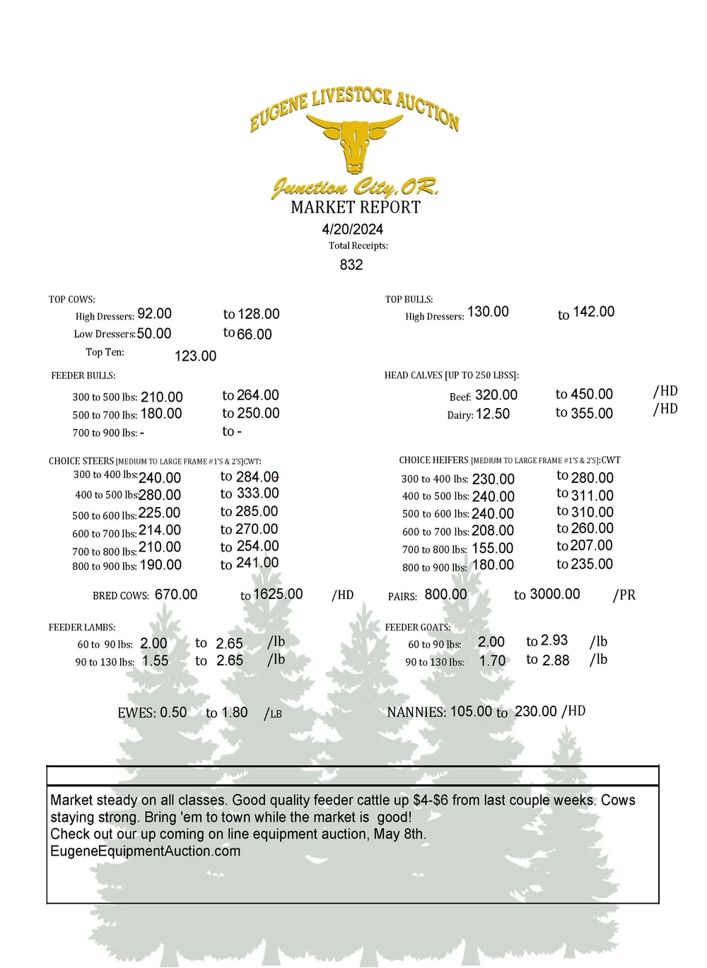 Saturday, April 20th Market Report — Eugene Livestock Auction