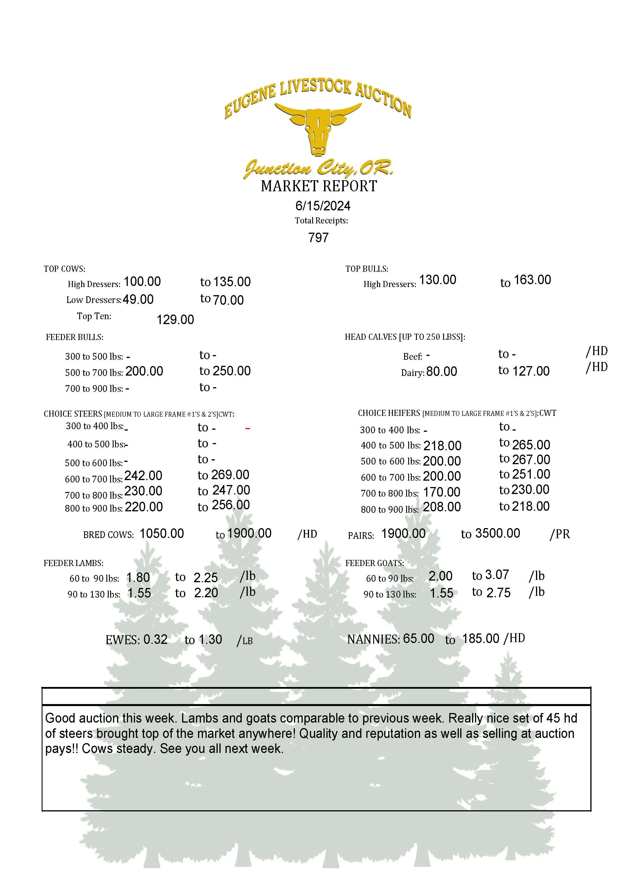Saturday, June 15th Market Report — Eugene Livestock Auction