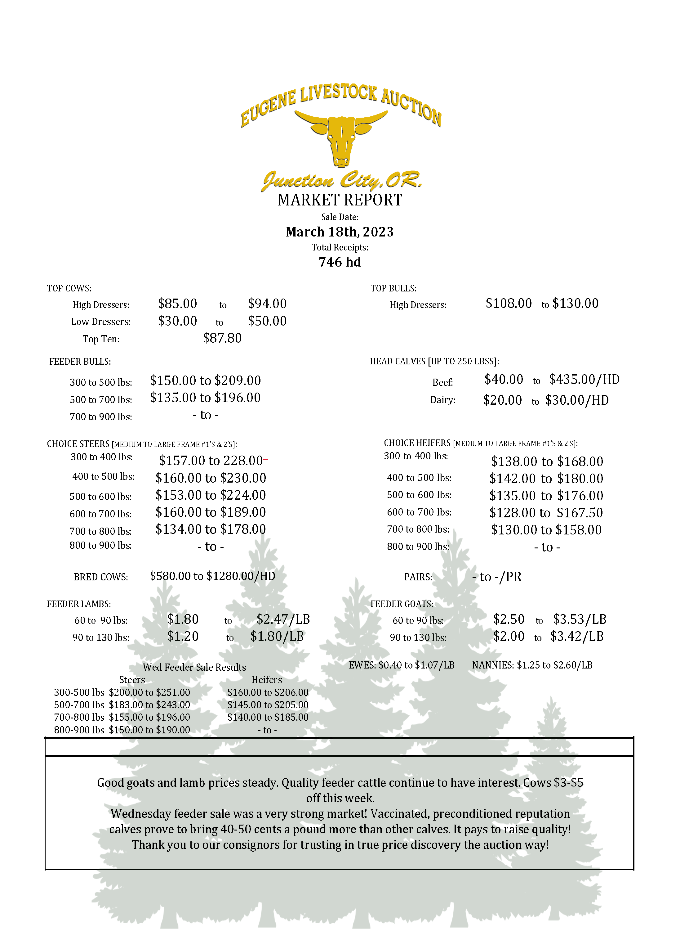 Saturday, March 18th Market Report — Eugene Livestock Auction