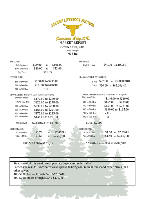 Saturday, October 21st Market Report — Eugene Livestock Auction
