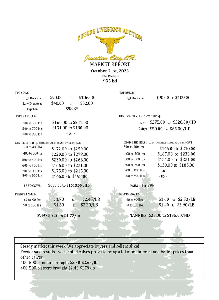 Saturday, October 21st Market Report — Eugene Livestock Auction