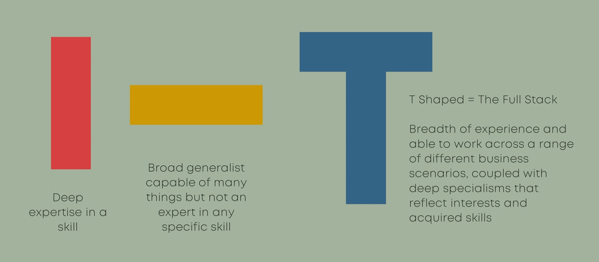 T-Shaped Skills & Their Importance in Hiring