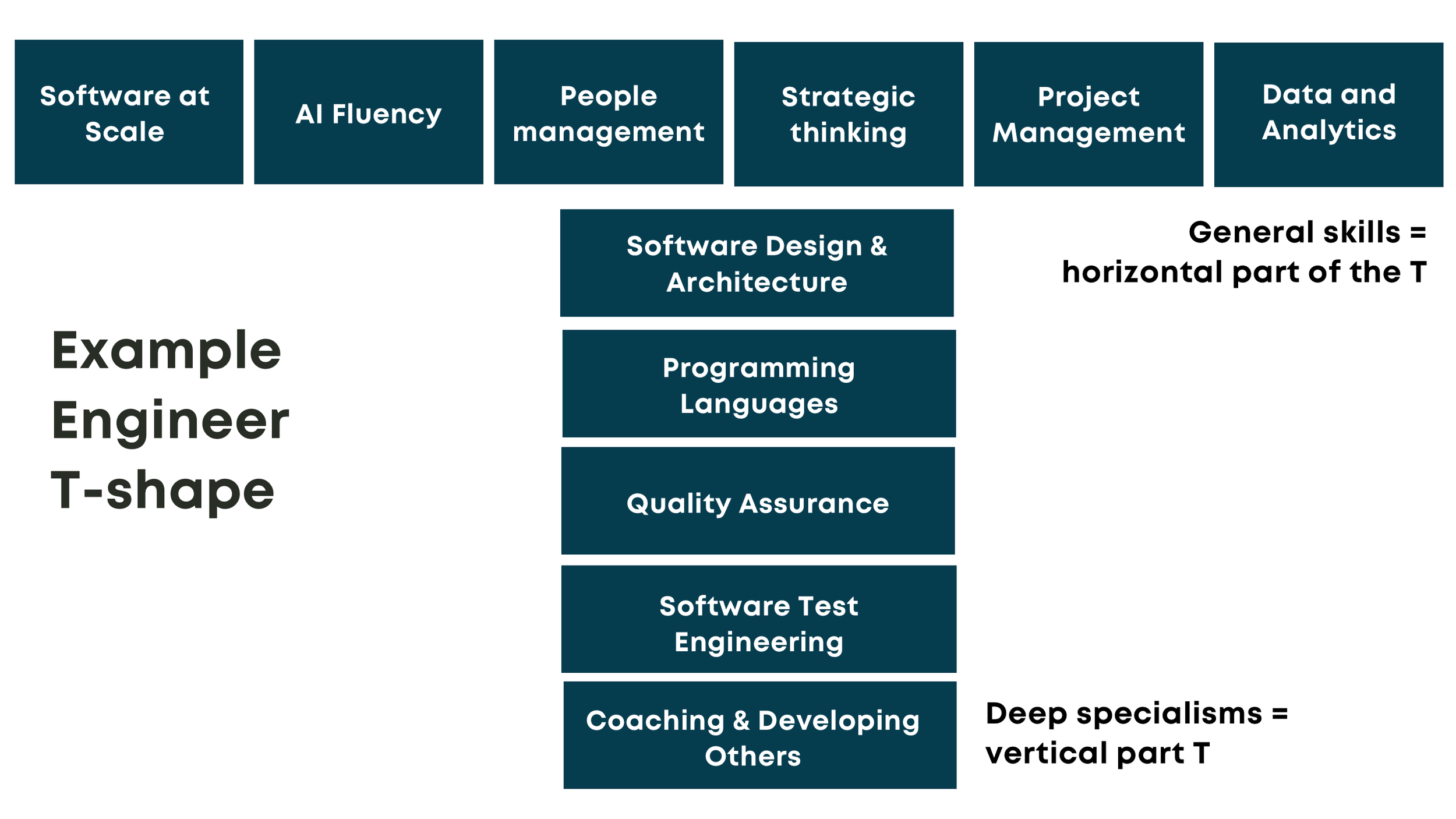 Why our clients want T-shaped people with T-shaped skills a.k.a. skills ...