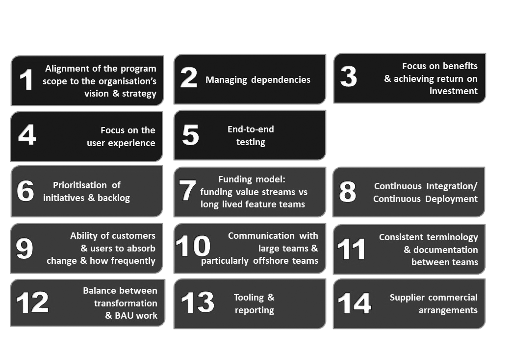Bridging the Gap between Perceived Success and Actual Success — Ponder IT