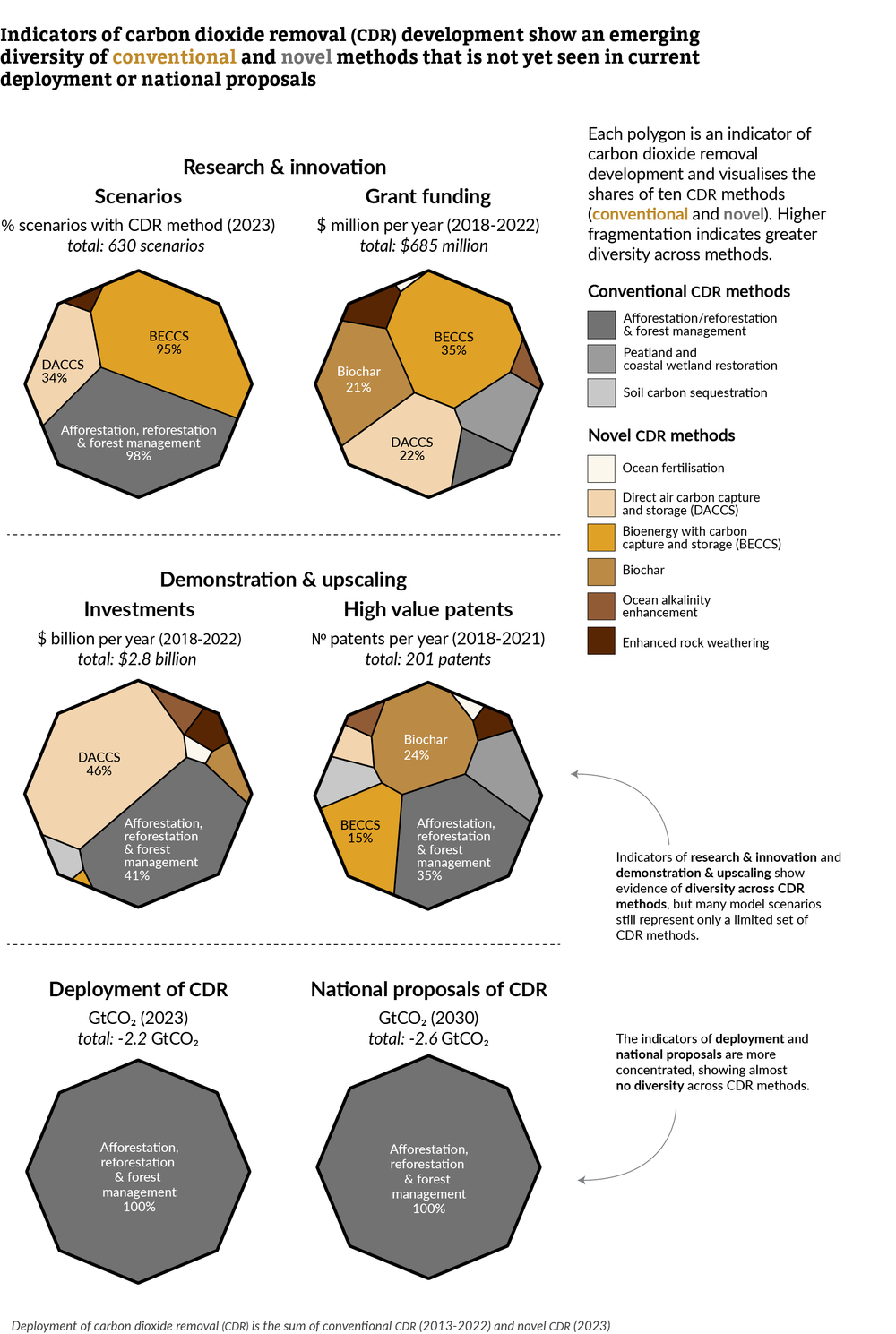 Cdr Methods The State of Carbon Dioxide Removal