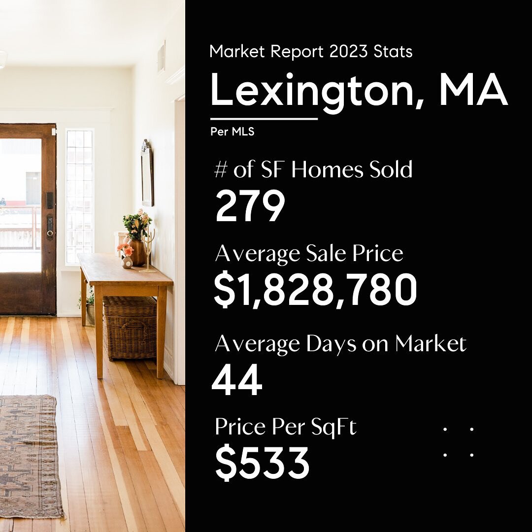 Today&rsquo;s town focus is on Lexington, MA! Similar data to Bedford and Concord regarding market trends of low inventory but an increase in sales prices!📈