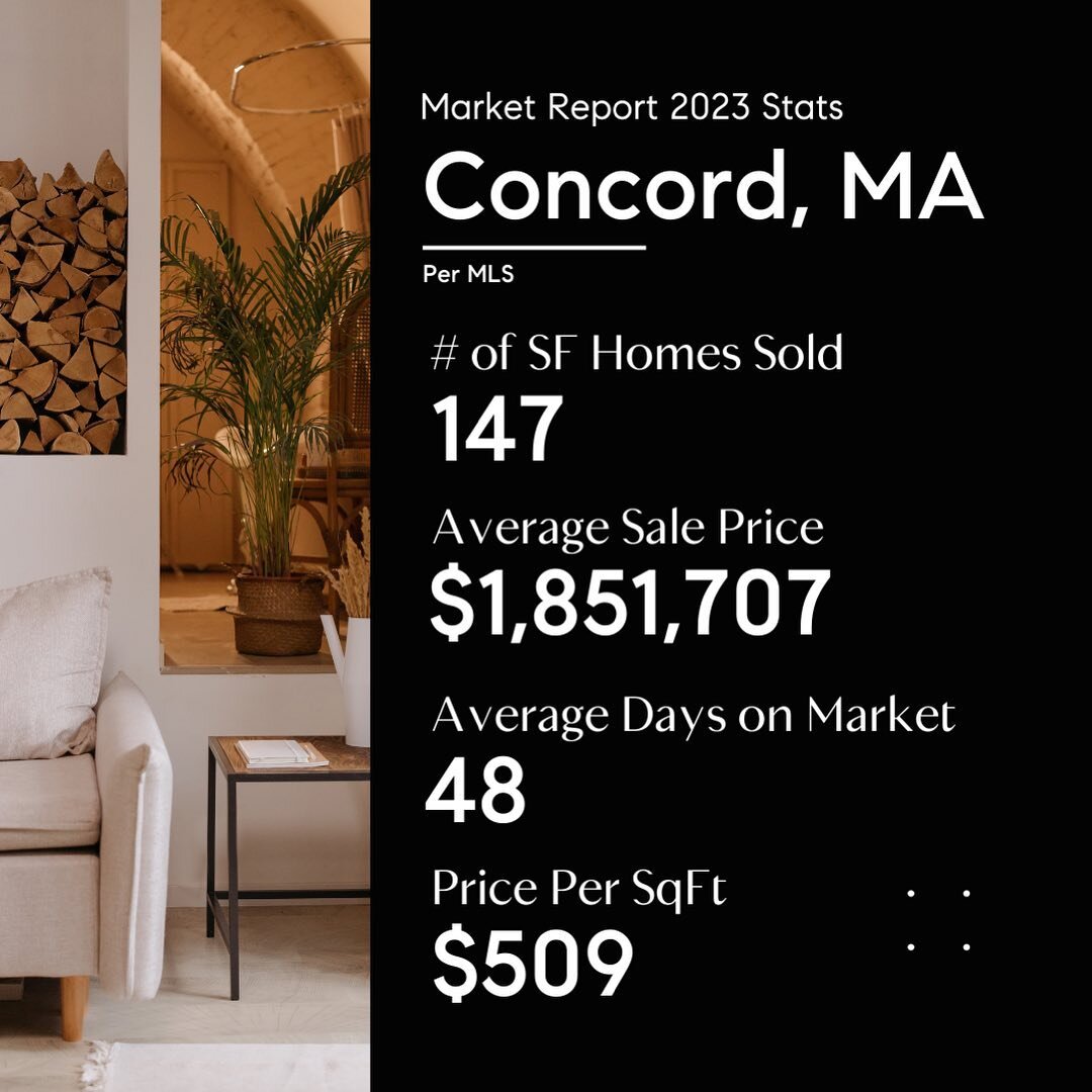Happy Friday! 🎉 Let&rsquo;s celebrate the start of the weekend with sharing the data from 2023 and comparing it to 2022 data in Concord, MA! Similar to Bedford stats, less inventory, but higher sales price! 🏡

Are you curious about a certain town?!