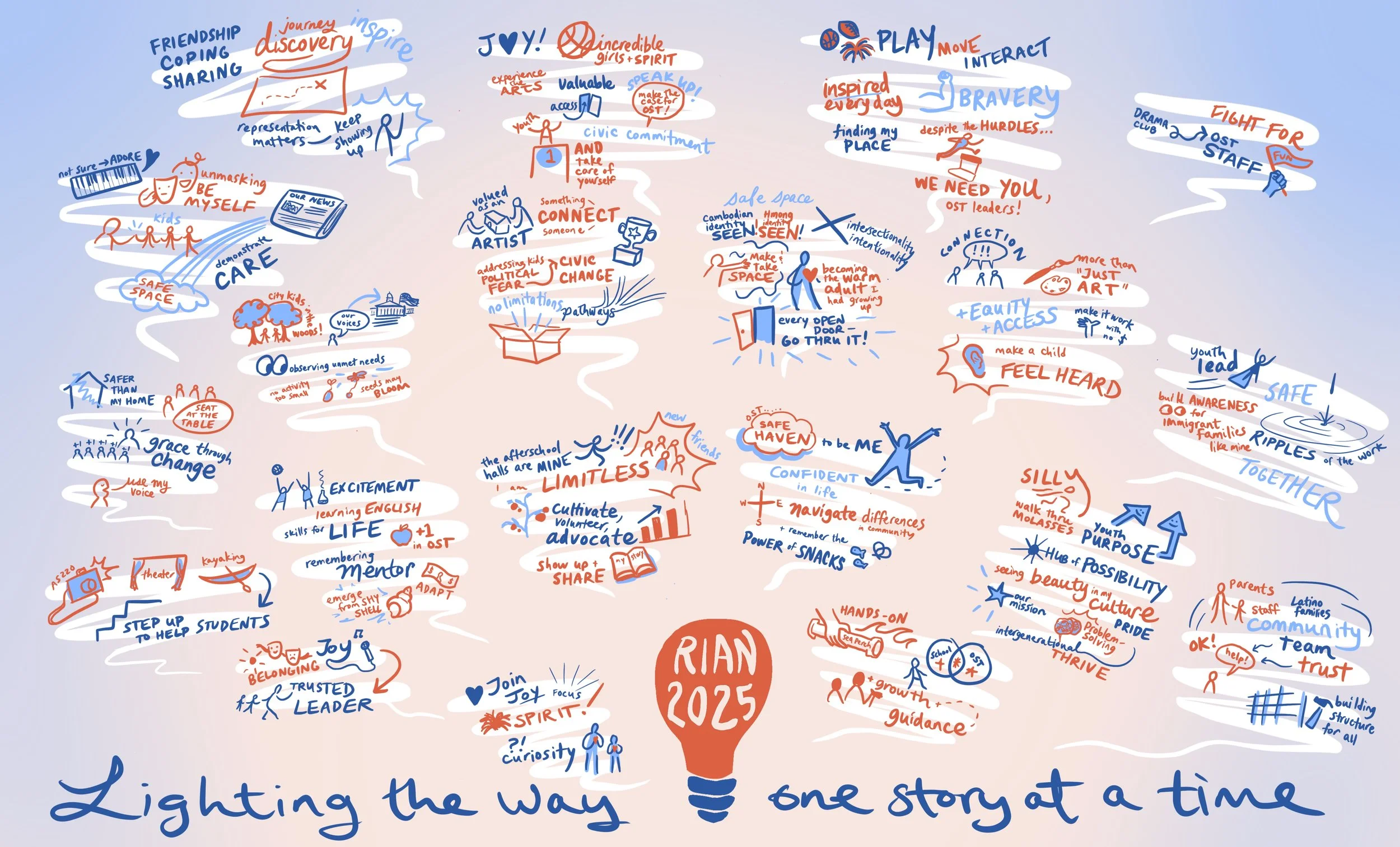 RIAN2025graphicrecording.jpg