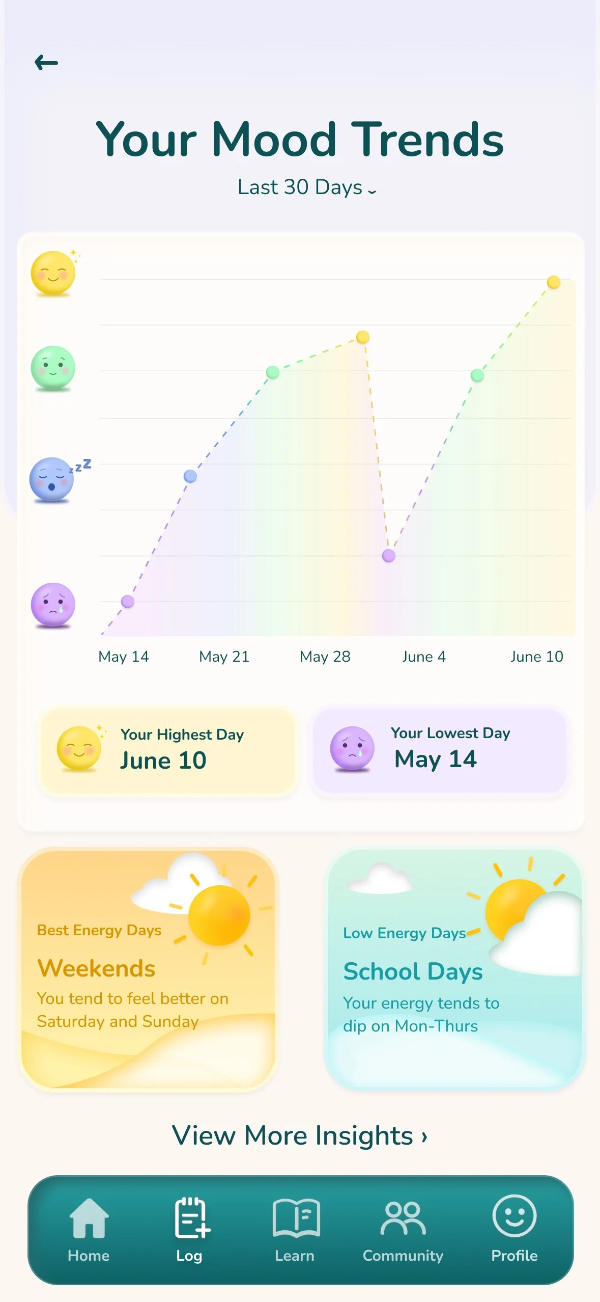 Mood & Energy Insights