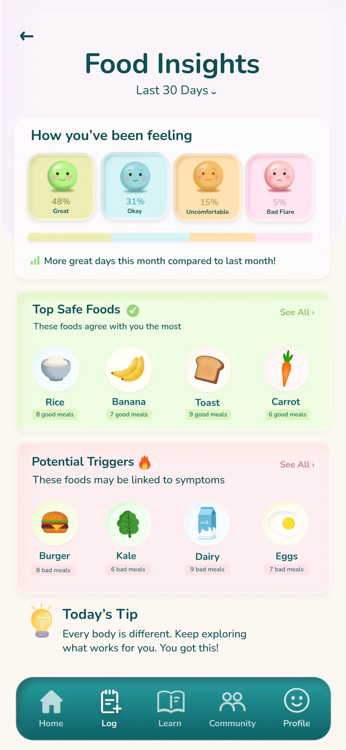 Food & Drink Insights