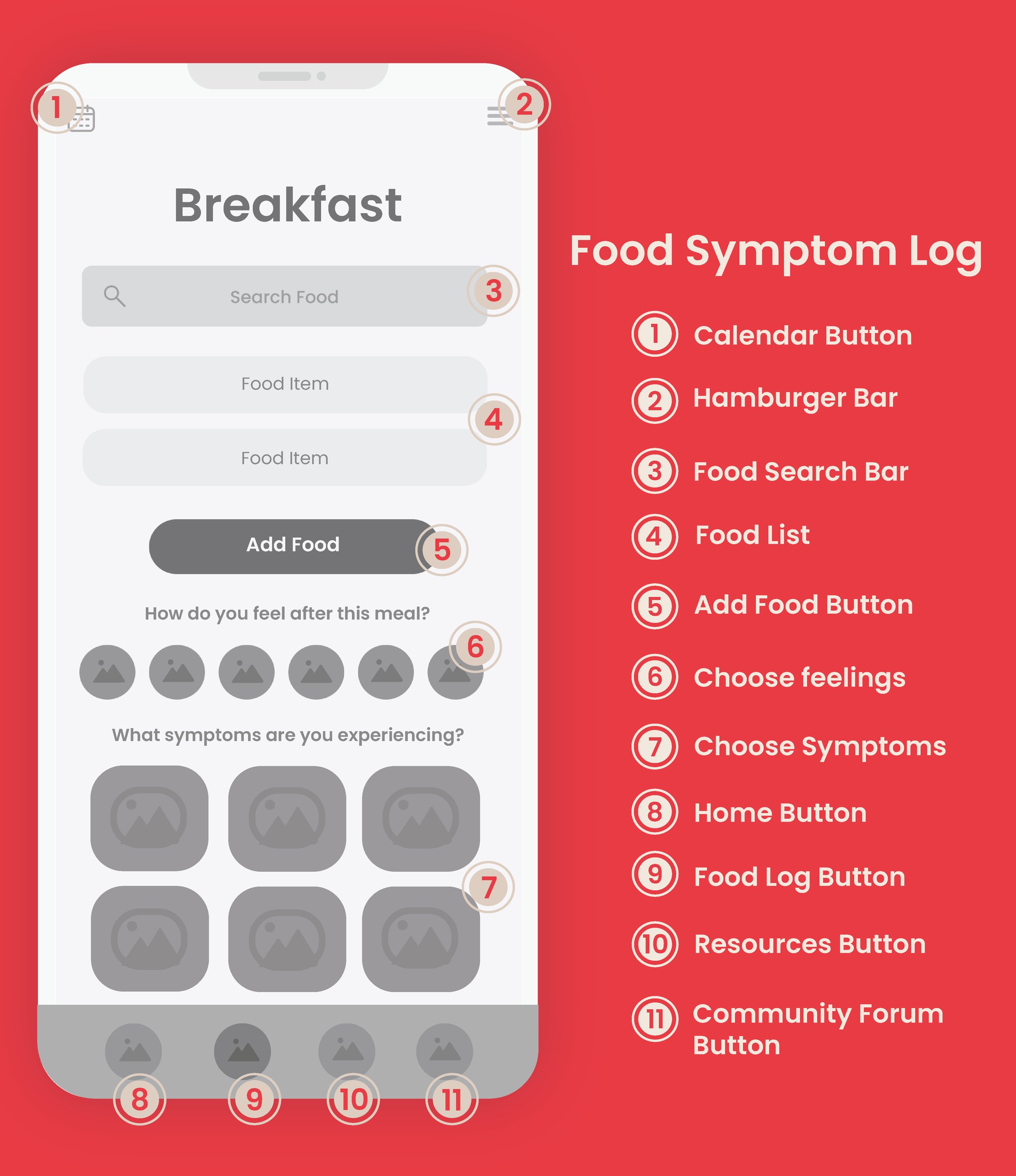 annotated wireframes-05.jpg