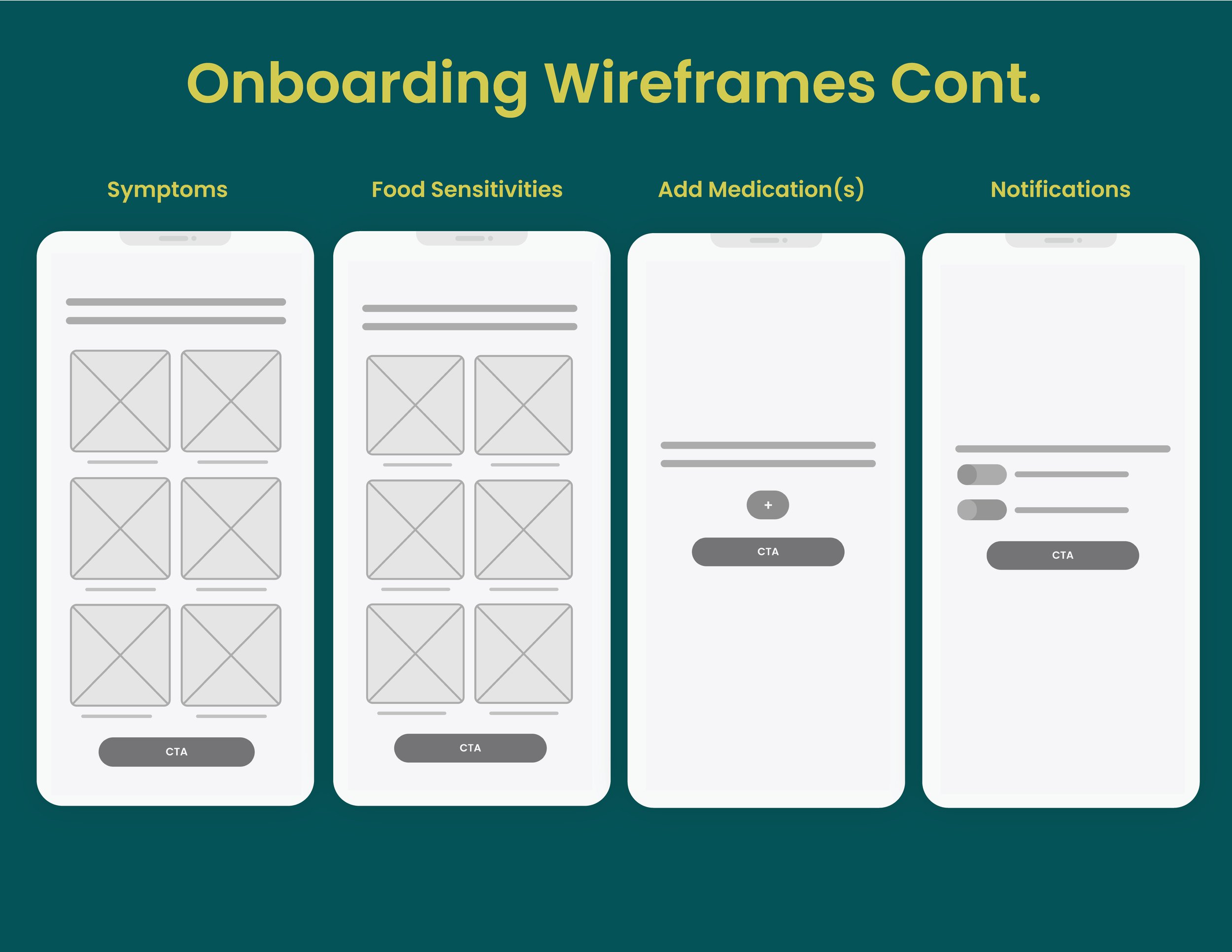 IBUDdyProcess_Onboarding Wireframes2.jpg