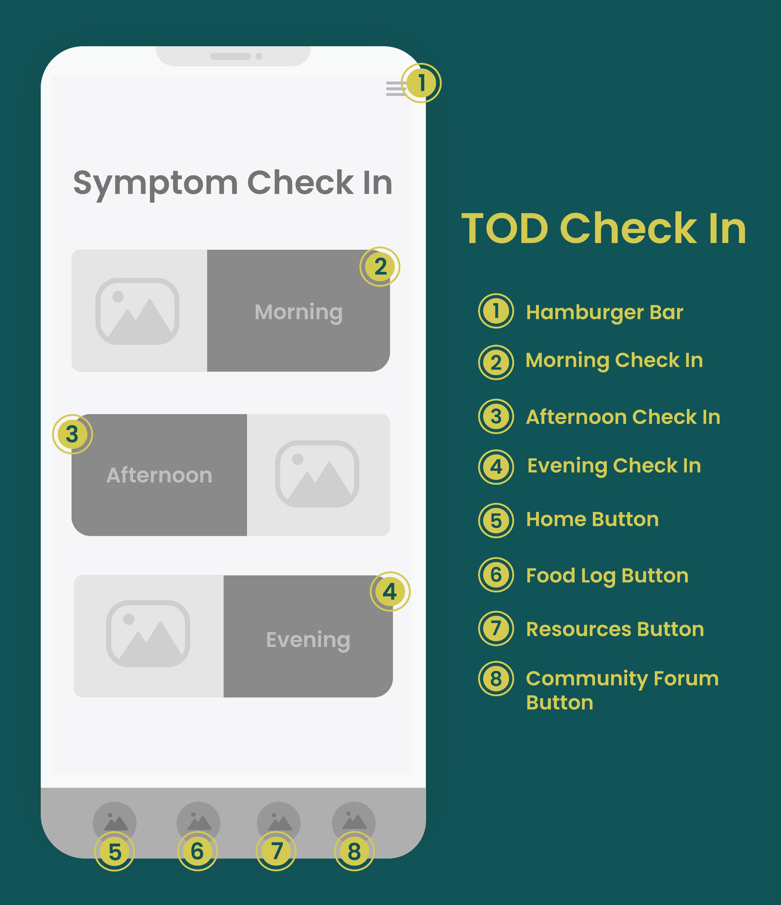 annotated wireframes-02.jpg