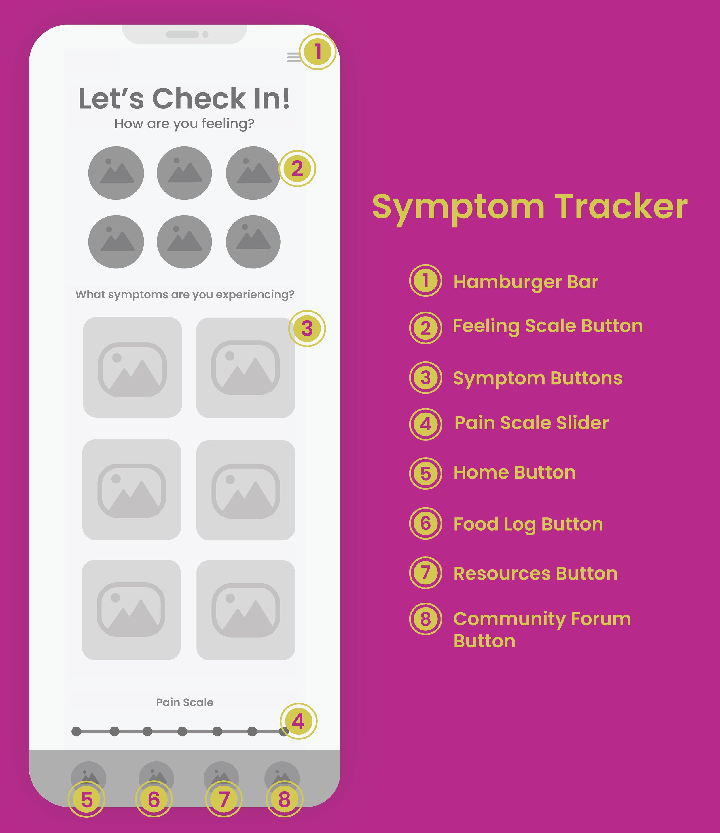 annotated wireframes-03.jpg