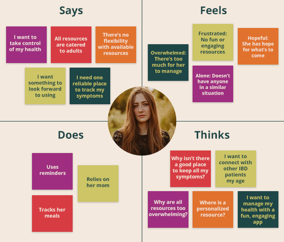 Gina-empathymap2.png