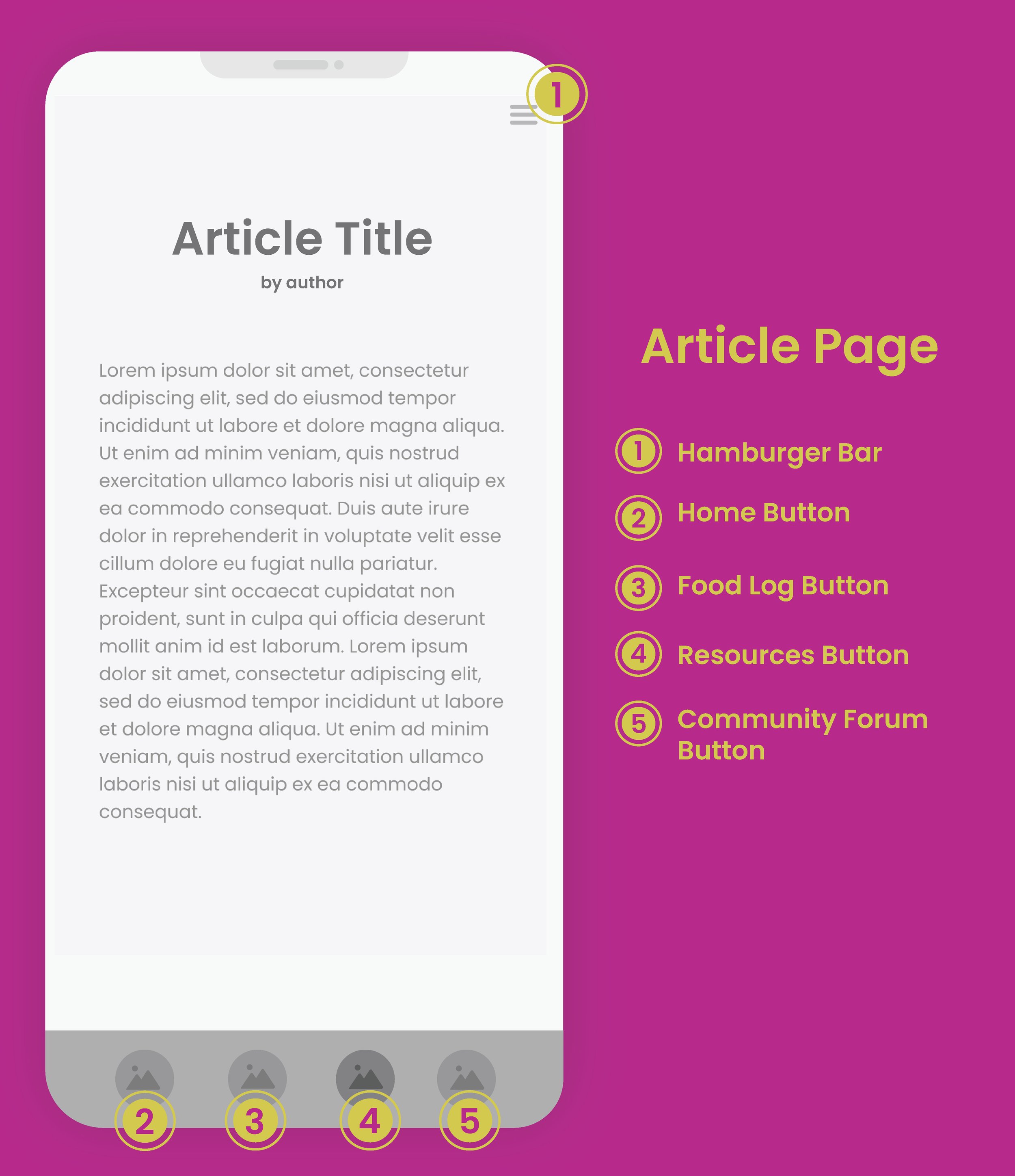 annotated wireframes-08.jpg