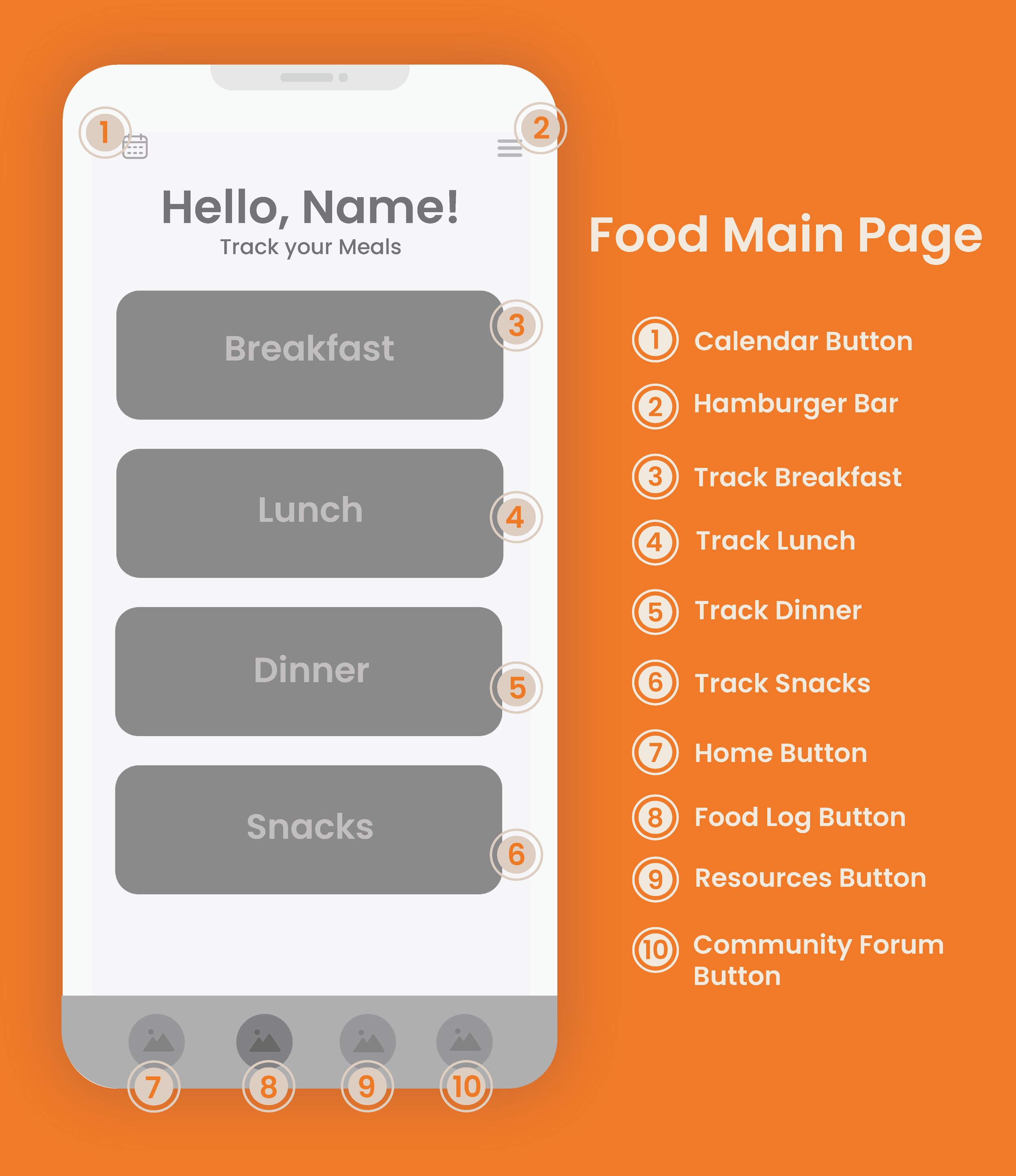 annotated wireframes-04.jpg
