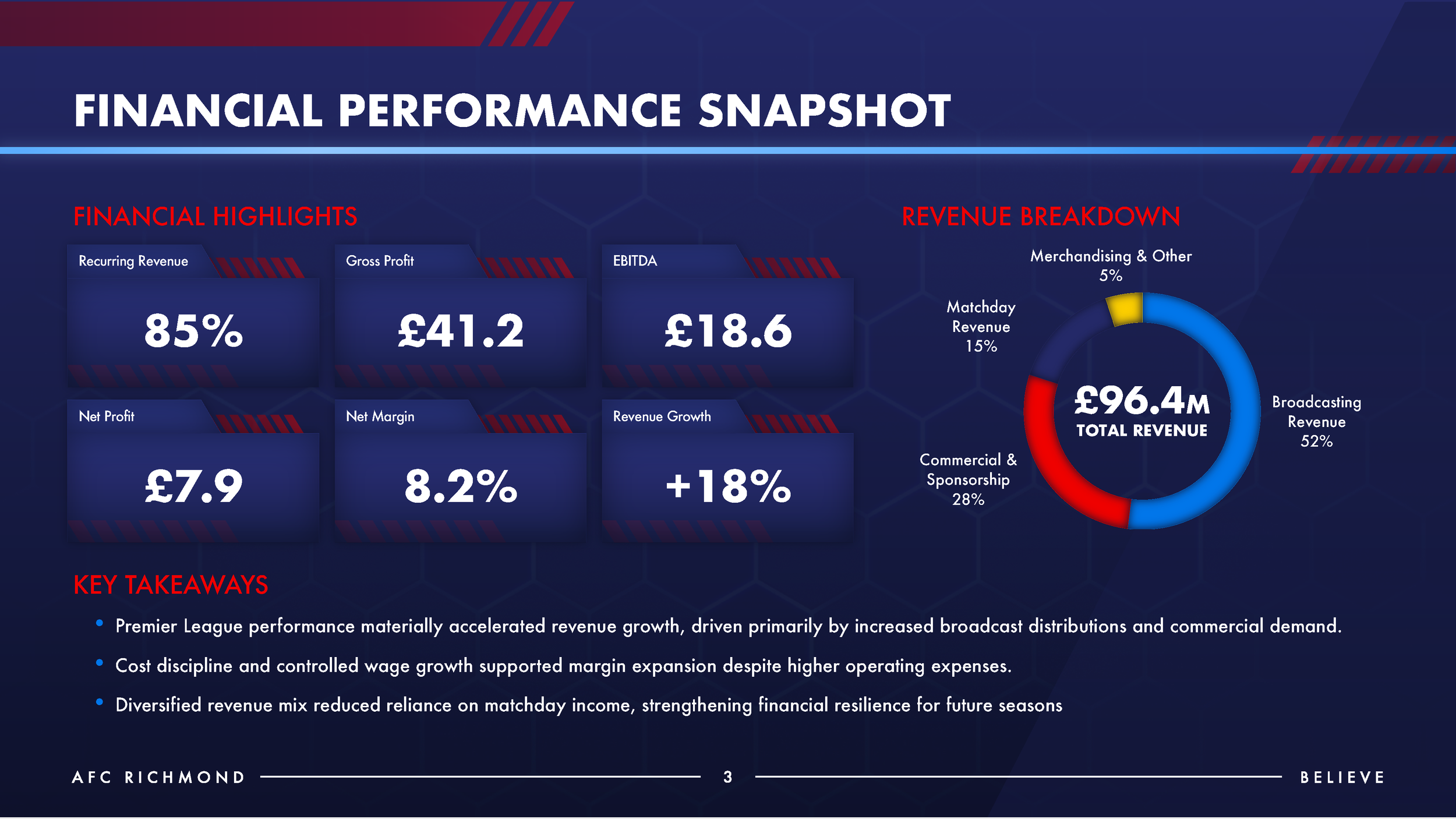 Richmond Template_Page_3.png