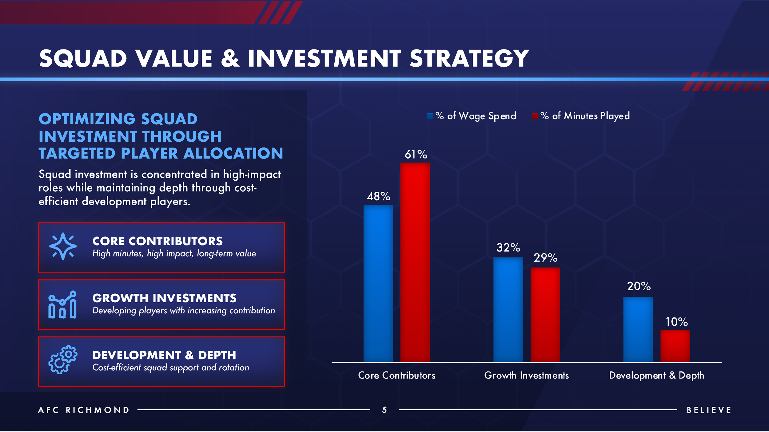 Richmond Template_Page_5.png