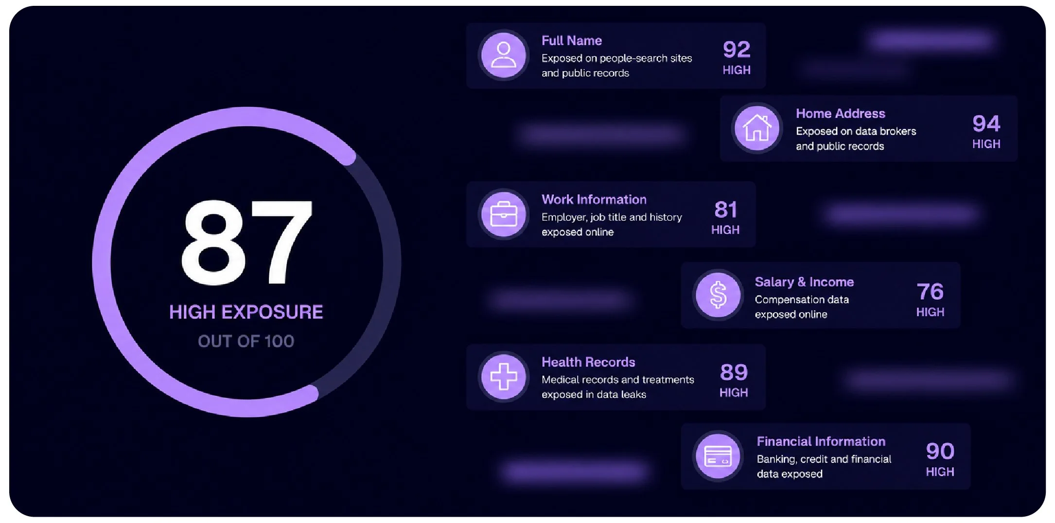 The Employee PII Exposure Score: A 2026 Framework for HR and Security Leaders
