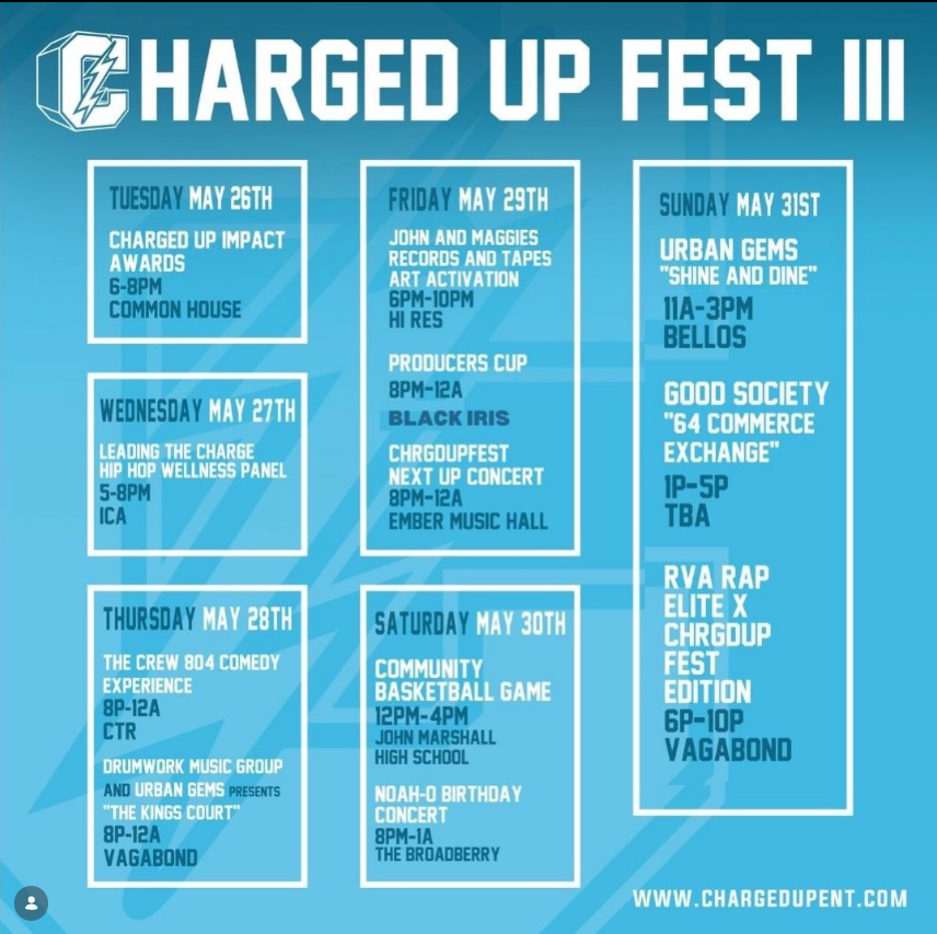 Performance & Media Packages (Charged Up Fest - 64' Commerce Exchange Vol 4)