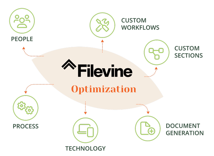 Vineskills - The Preferred Filevine Partner