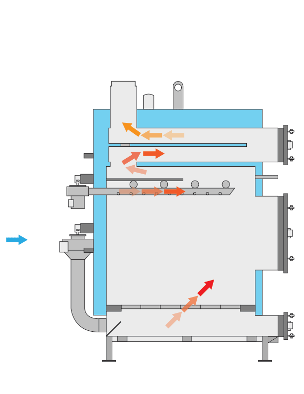 Multipass Series — Ellis Stoves