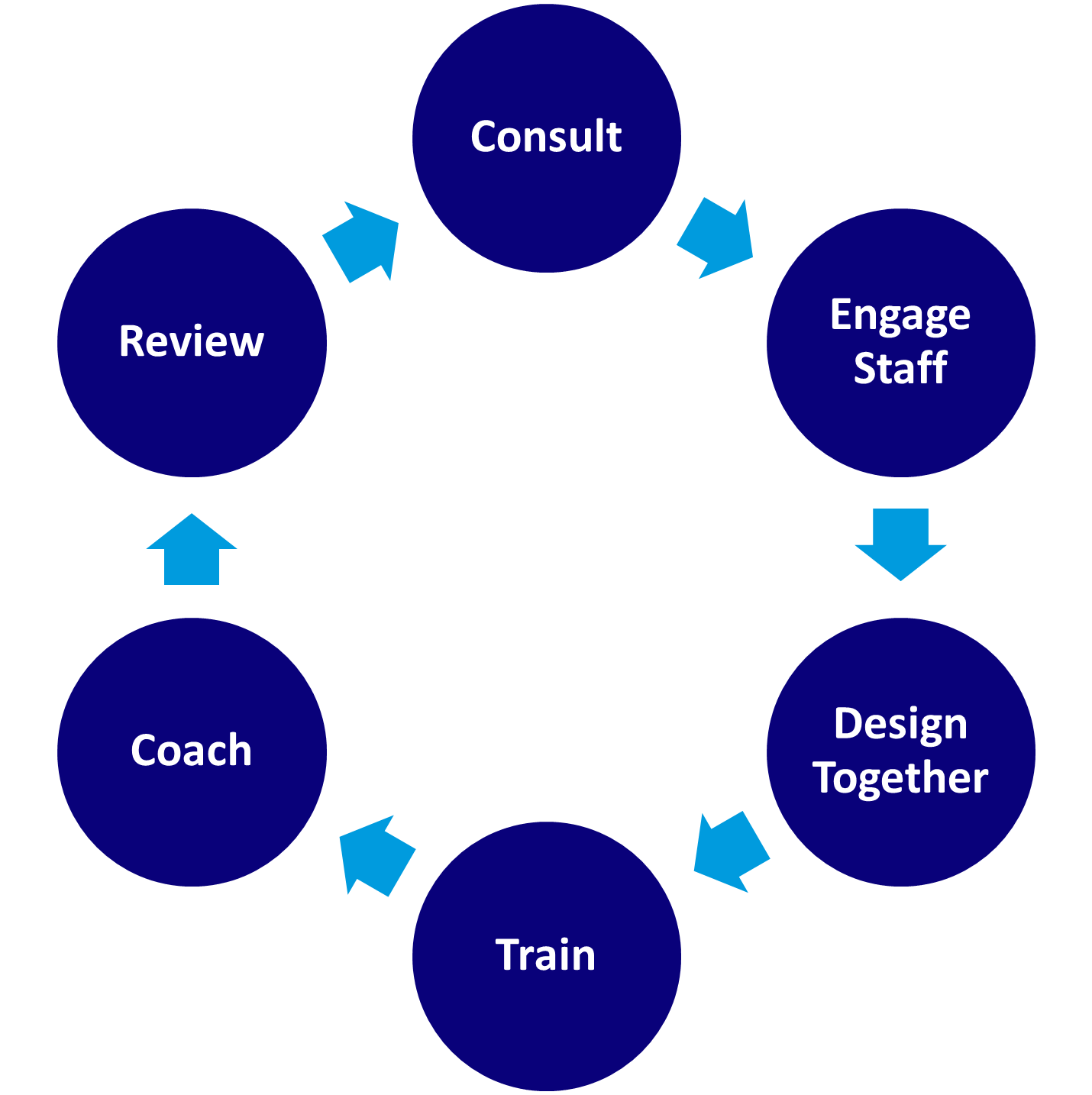 Food safety consulting