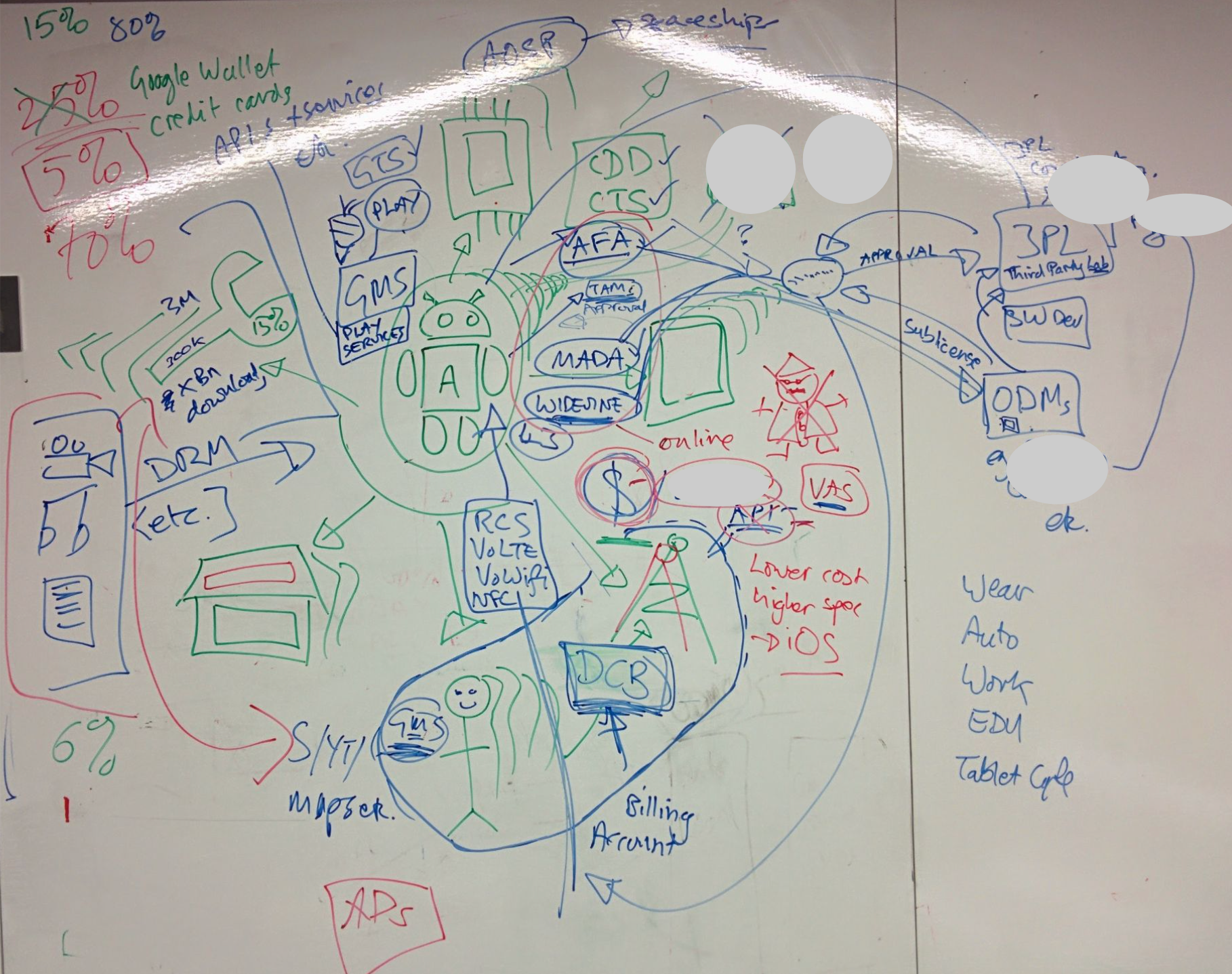 The Android Ecosystem