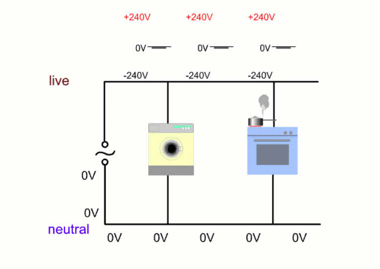 Battery and generator voltage the invisible 4th law of electric