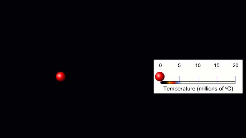 Colliding protons at different temperatures