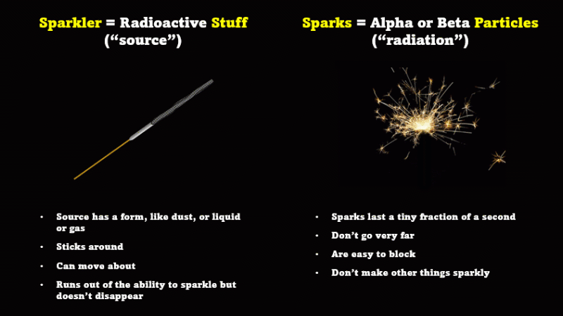 Difference between sparkler and sparks