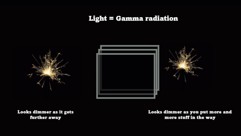 Gamma like light from the sparkler