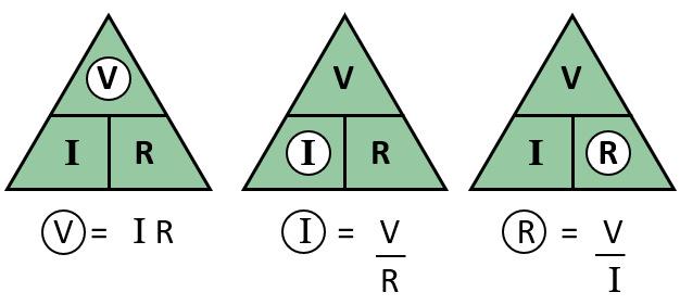Ohm's Law triangle V=IR