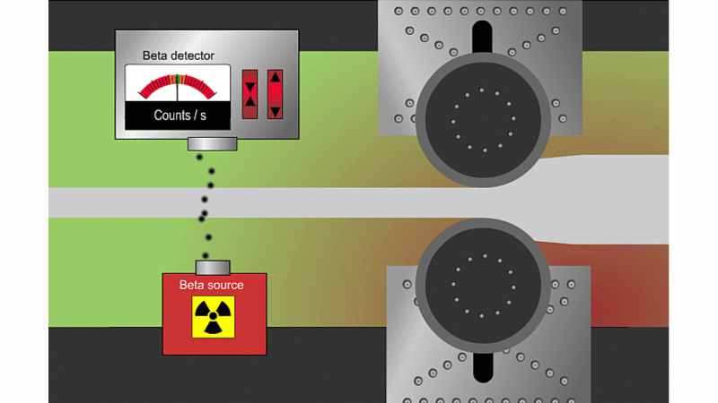 Beta thickness gauge
