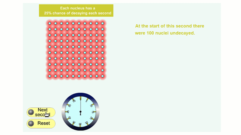 Ticking through multiple nuclei