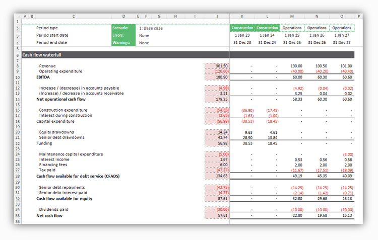 PF Basics – Part 1: Cash Flow Available For Debt Services (CFADS ...