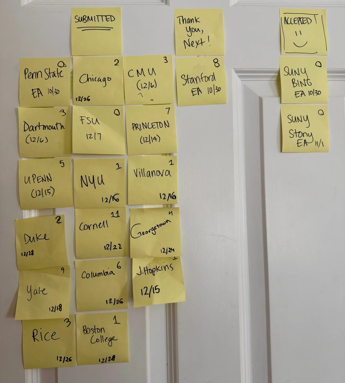 The Waiting is the Hardest Part