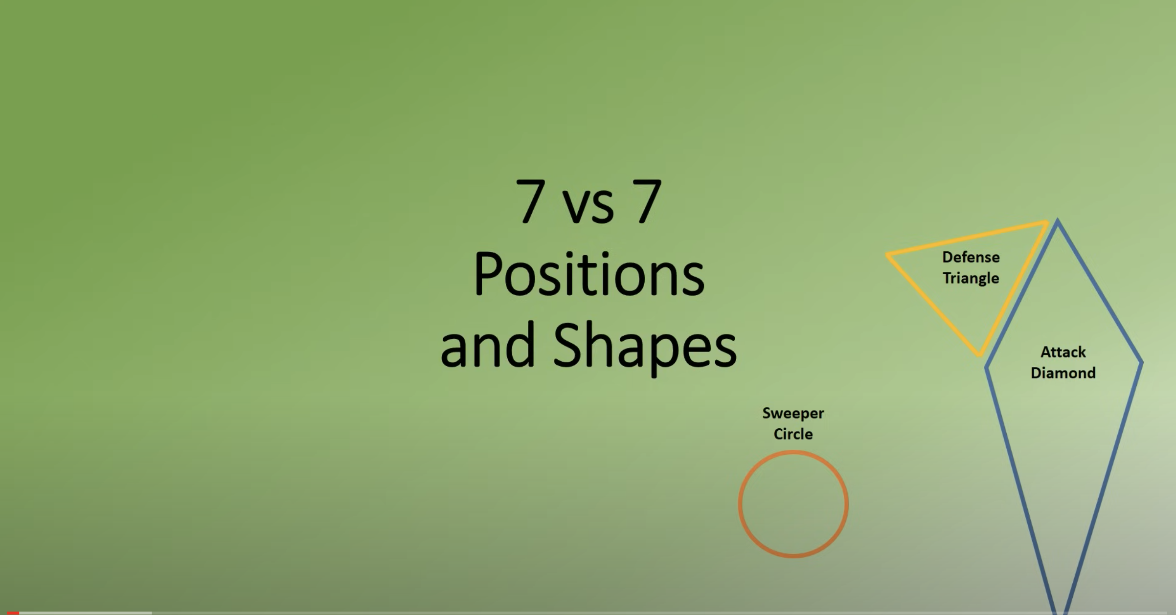 7v7 Positions and Shapes