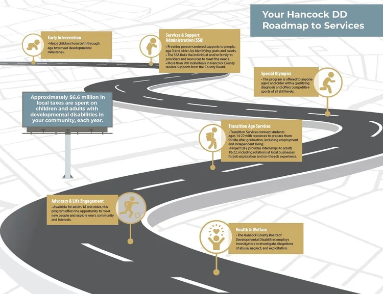 Individuals Families — Blanchard Valley Center