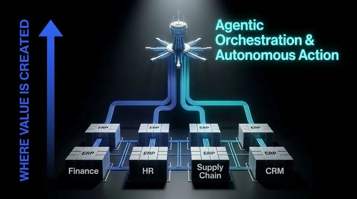 Agentic Orchestration & Autonomous Action