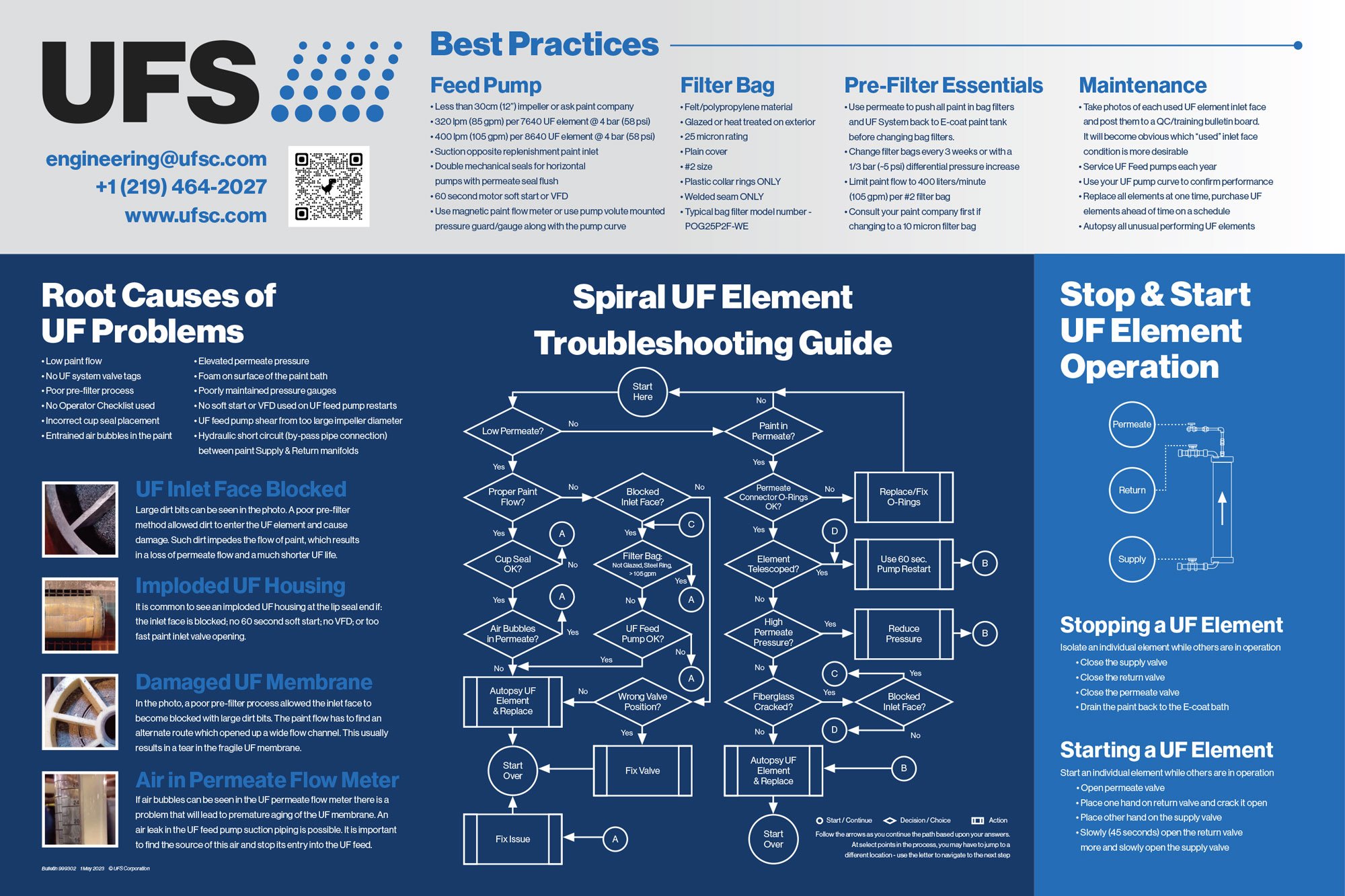 Ultrafiltration Best Practices Poster 2023