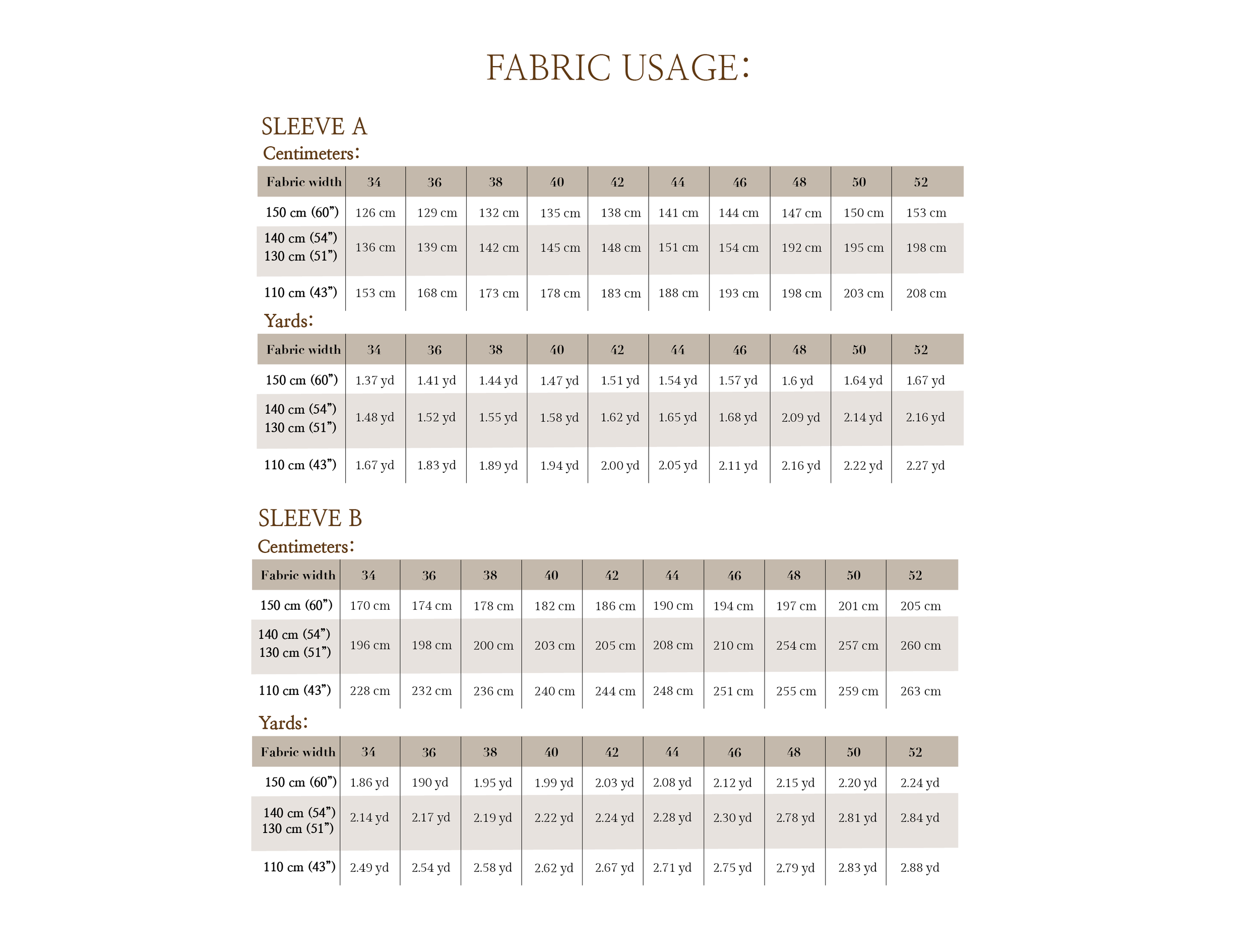 fabric usage.png