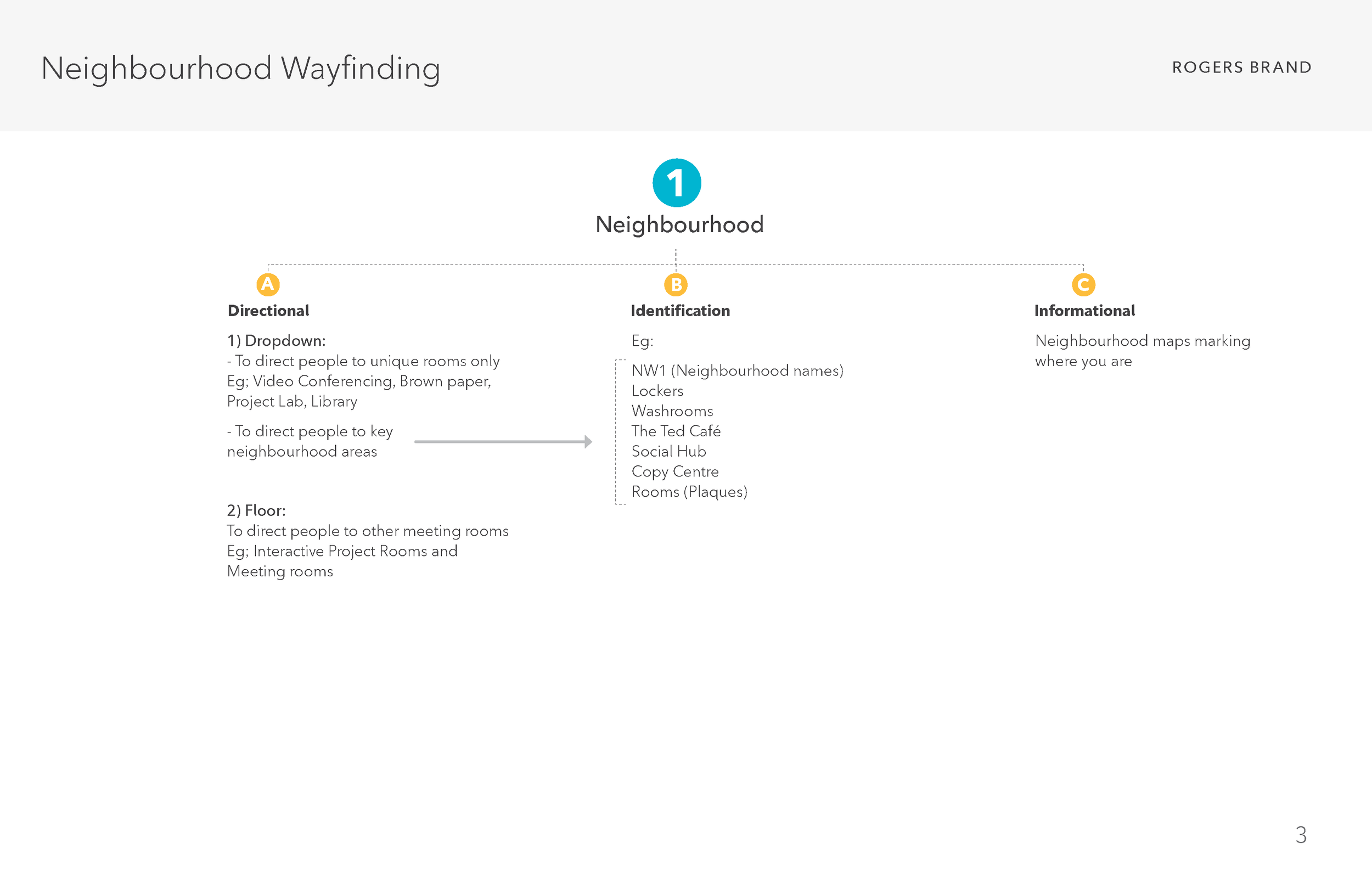 Wayfinding_Page_3.png