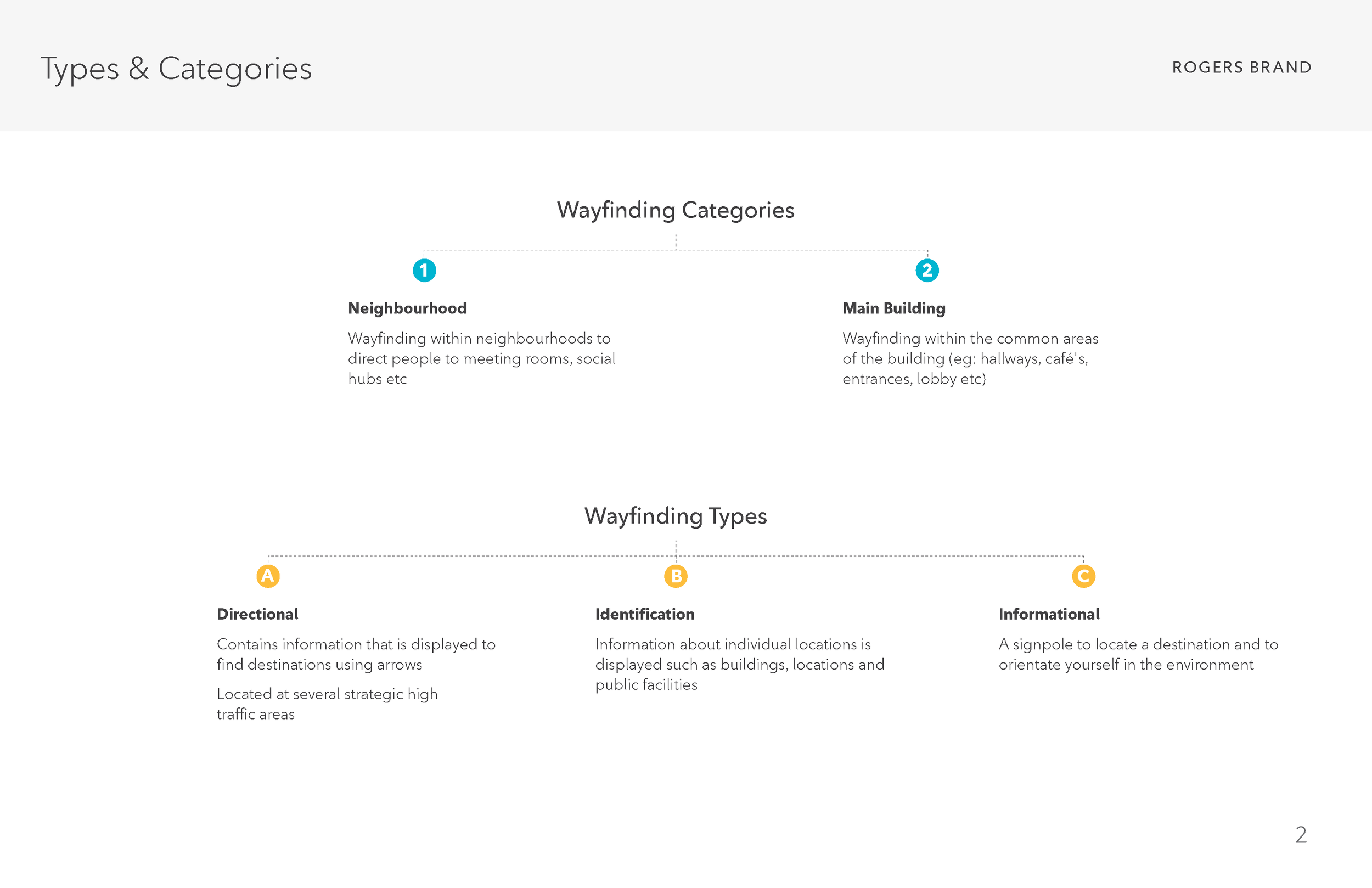 Wayfinding_Page_2.png